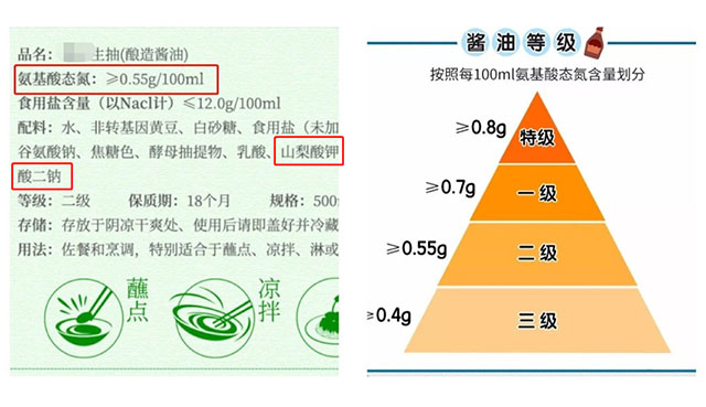 （加水稀释，盐分降低的同时，鲜味也会随之丢失）