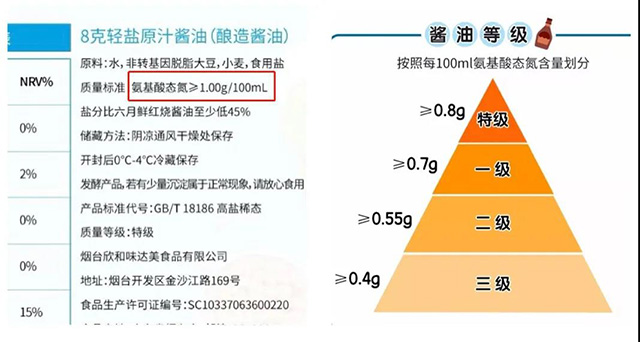 （专利减盐技术，最大程度保留酱油的风味）