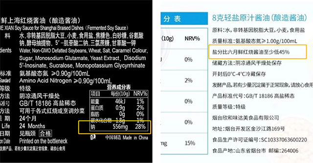 六月鲜轻盐8g酱油与六月鲜红烧酱油的含盐量对比