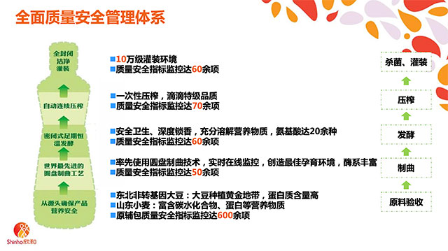 (严苛的质量安全管理)